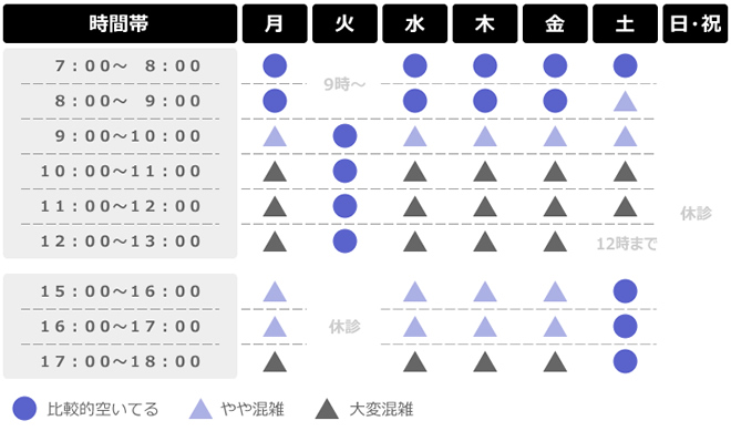 混雑状況