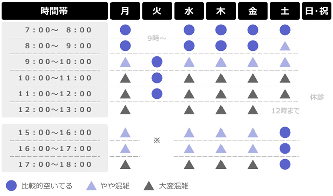 混雑状況